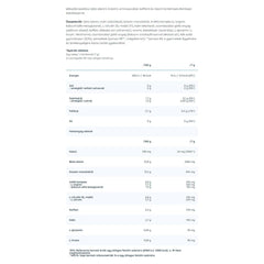 Nutriversum - PWO