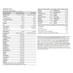 Amix - IsoHD® 90 CFM Protein