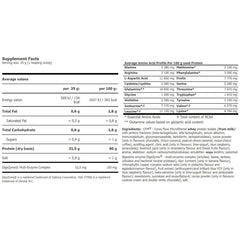 Amix - IsoPrime CFM® Isolate