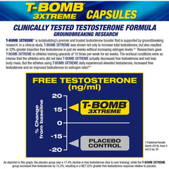 MHP - T-Bomb 3XTREME - 168 Tablets